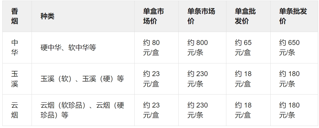 免税香烟批发价格